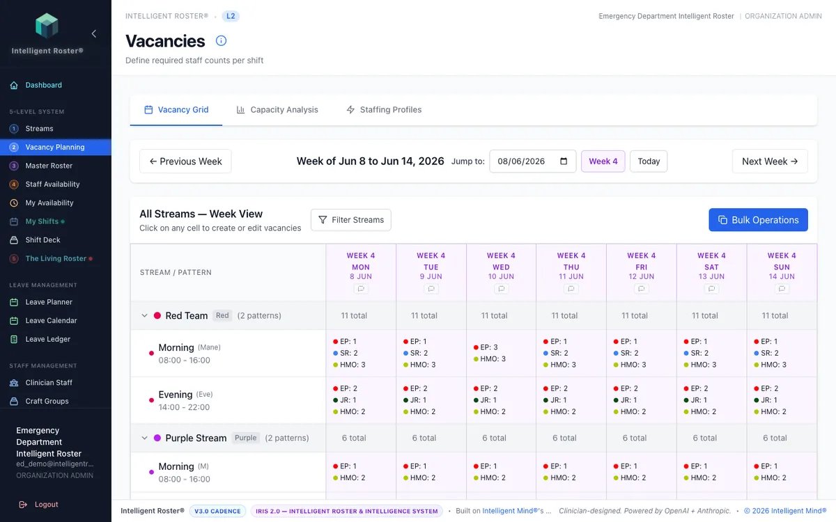 Vacancy Planning grid by stream and craft group