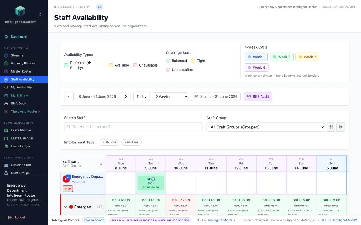 Staff Availability grid — staff × dates with colour-coded preferences