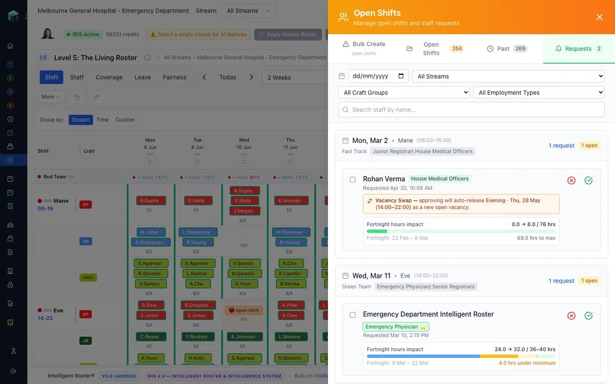 Living Roster Open Shifts pane — Requests tab with Fortnight hours impact